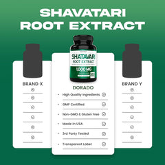 SHATAVARI 1000MG 180 CÁPSULAS  | Hemorragias, Tumores en mujeres, Menopausia, Fertilidad, Menstruación.