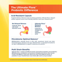 Probiótico 70 Billion  30 cápsulas - Cuidado para la hinchazón abdominal y los gases