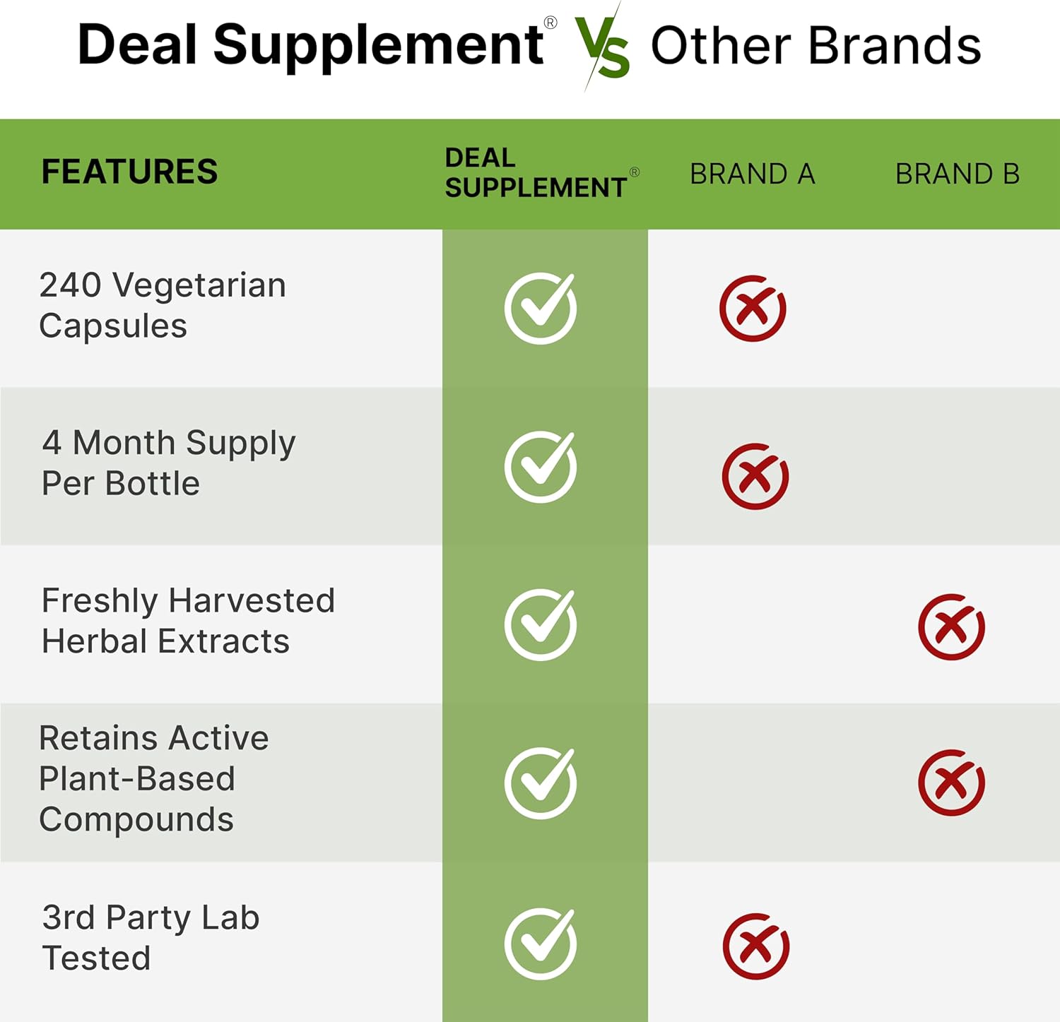 Rhodiola con Ashwagandha 5000mg. p/s 240 cápsulas